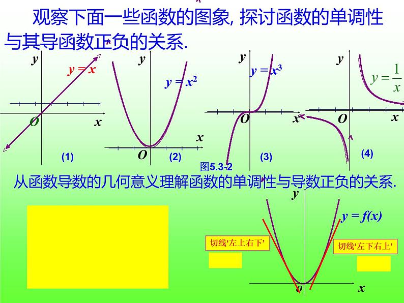 5.3.1函数的单调性-【新教材】人教A版（2019）高中数学选择性必修第二册课件06