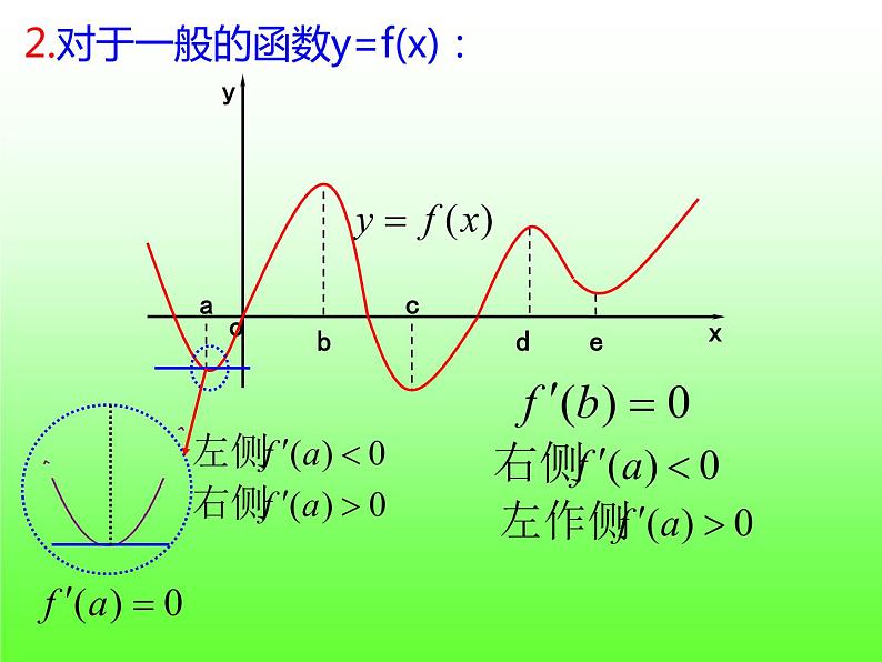 5.3.2.1 函数的极值-【新教材】人教A版（2019）高中数学选择性必修第二册课件05