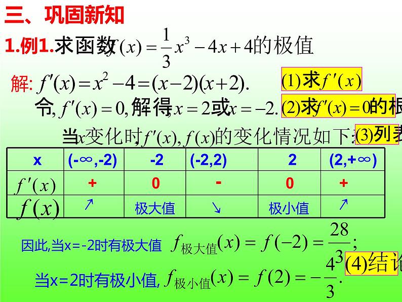 5.3.2.1 函数的极值-【新教材】人教A版（2019）高中数学选择性必修第二册课件07