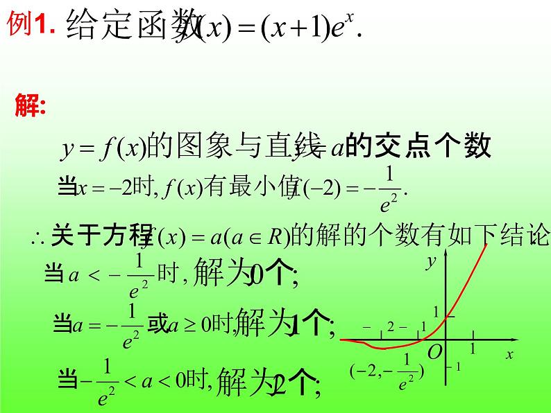 5.3.2.3 利用导数解决其它综合问题-【新教材】人教A版（2019）高中数学选择性必修第二册课件第7页