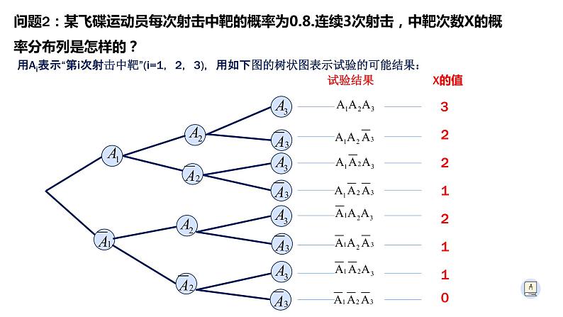 7.4.1 二项分布-【新教材】人教A版（2019）高中数学选择性必修第三册课件06