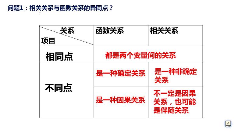8.1.1 变量的相关关系-【新教材】人教A版（2019）高中数学选择性必修第三册课件05