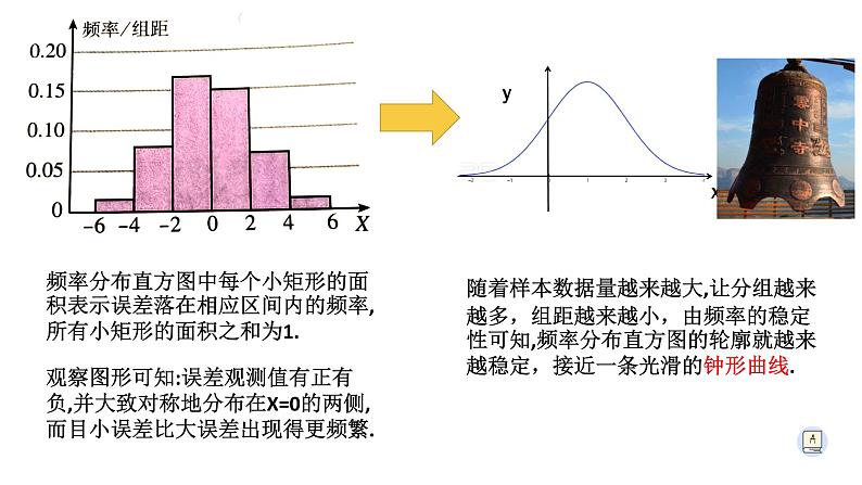 7.5正态分布-【新教材】人教A版（2019）高中数学选择性必修第三册课件05