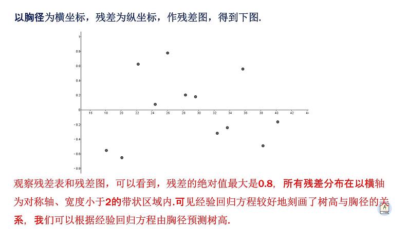 8.2.2一元线性回归模型的应用-【新教材】人教A版（2019）高中数学选择性必修第三册课件07