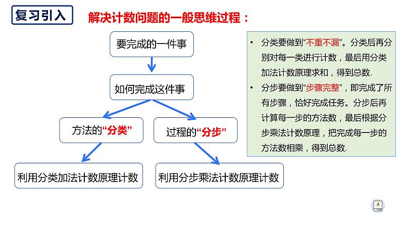 6.1.2 两个计数原理的综合应用（习题课）-【新教材】人教A版（2019）高中数学选择性必修第三册课件02