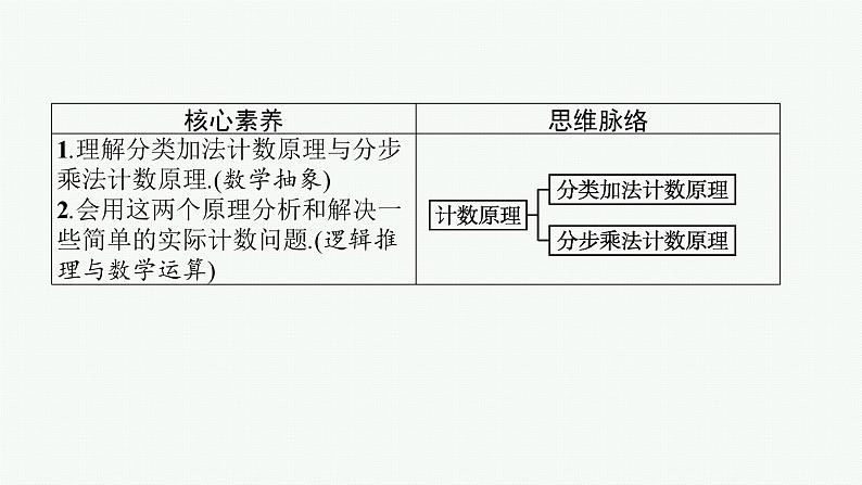 第五章　1.1　计数原理+ 课件03