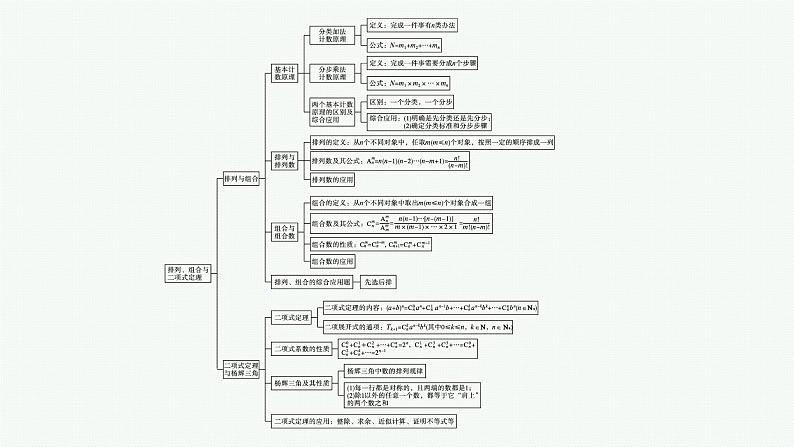 第五章　计数原理+章末整合+ 课件04