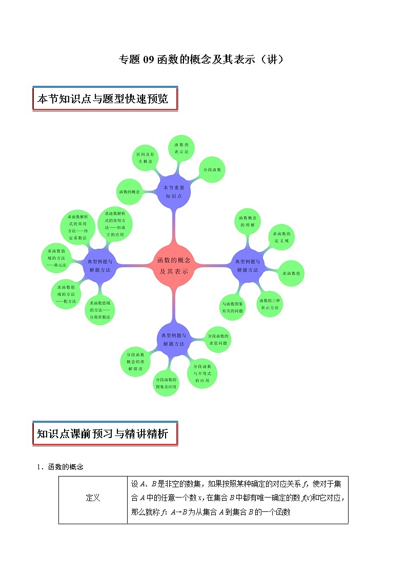 专题09 函数的概念及其表示（讲）01