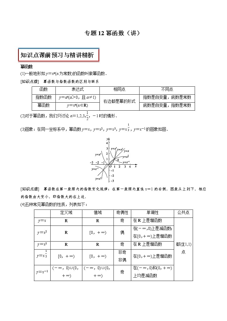 专题12 幂函数（讲）01