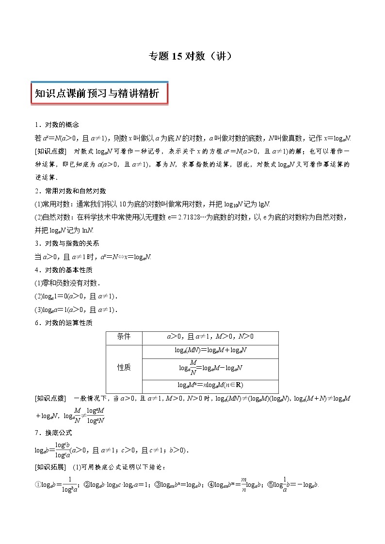 专题15 对数（讲）01