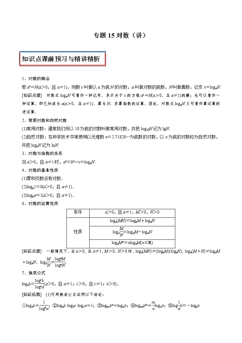 专题15 对数（讲）01