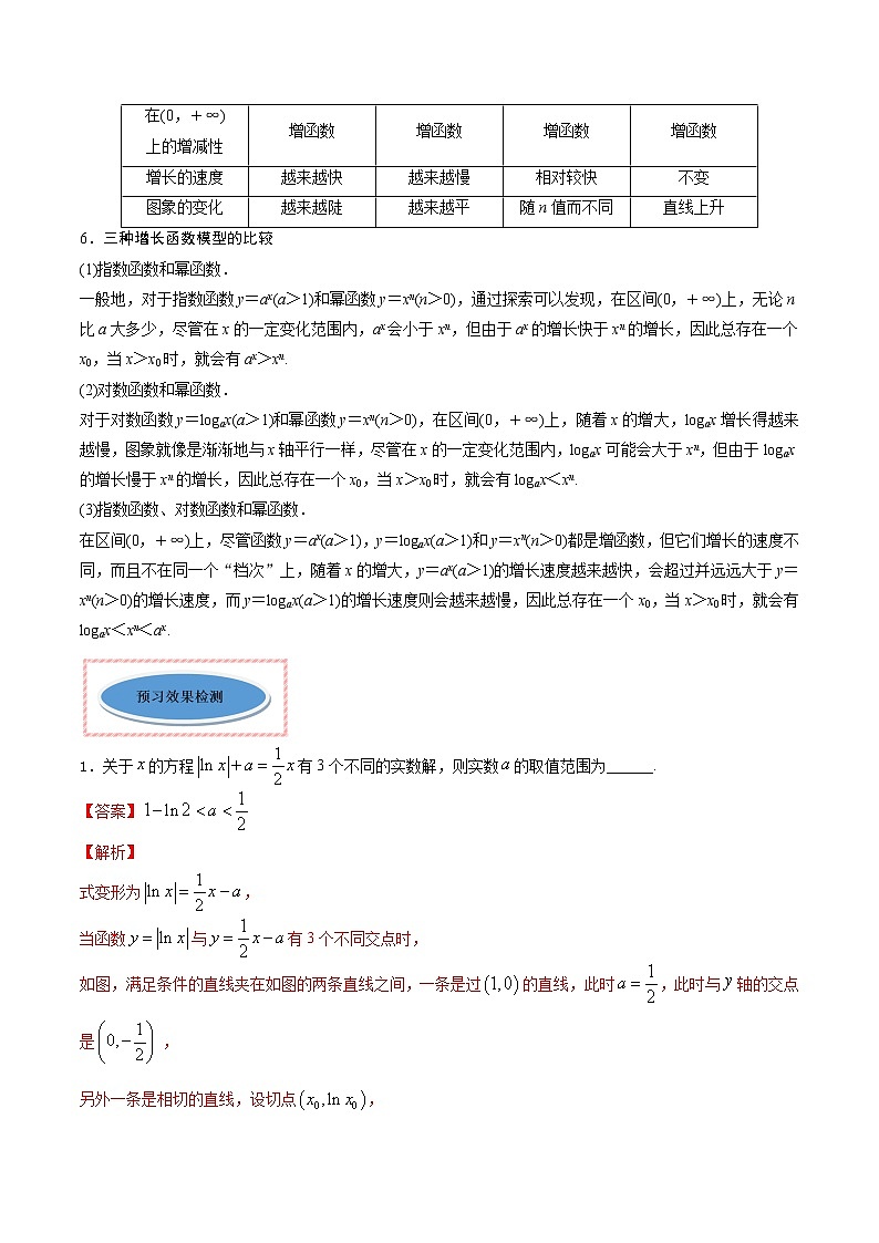 专题17 函数的应用（二）（讲）02