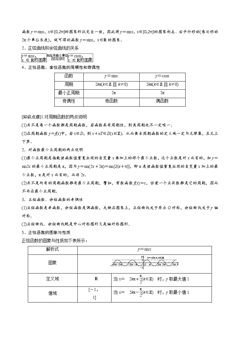 专题22 三角函数的图象与性质（正弦函数和余弦函数）（讲）教案02