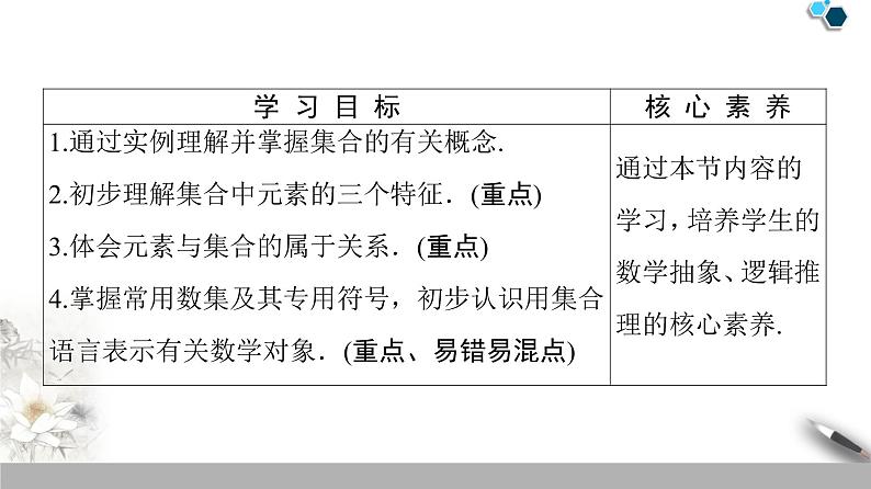 高中数学苏教版必修一第1章第1课时——集合的含义 课件02