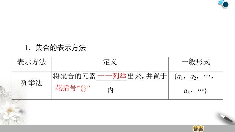 高中数学苏教版必修一第1章第2课时——集合的表示　课件04