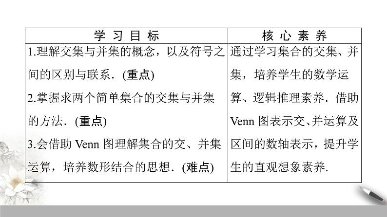 高中数学苏教版必修一第1章第3课时——交集、并集　课件02