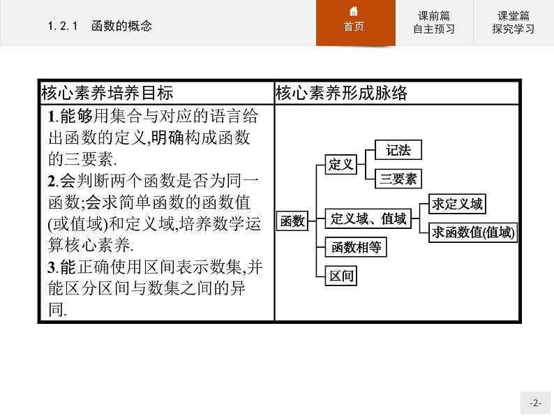 2.1函数的概念-2020人教A版高中数学必修一课件(共32张PPT)第2页