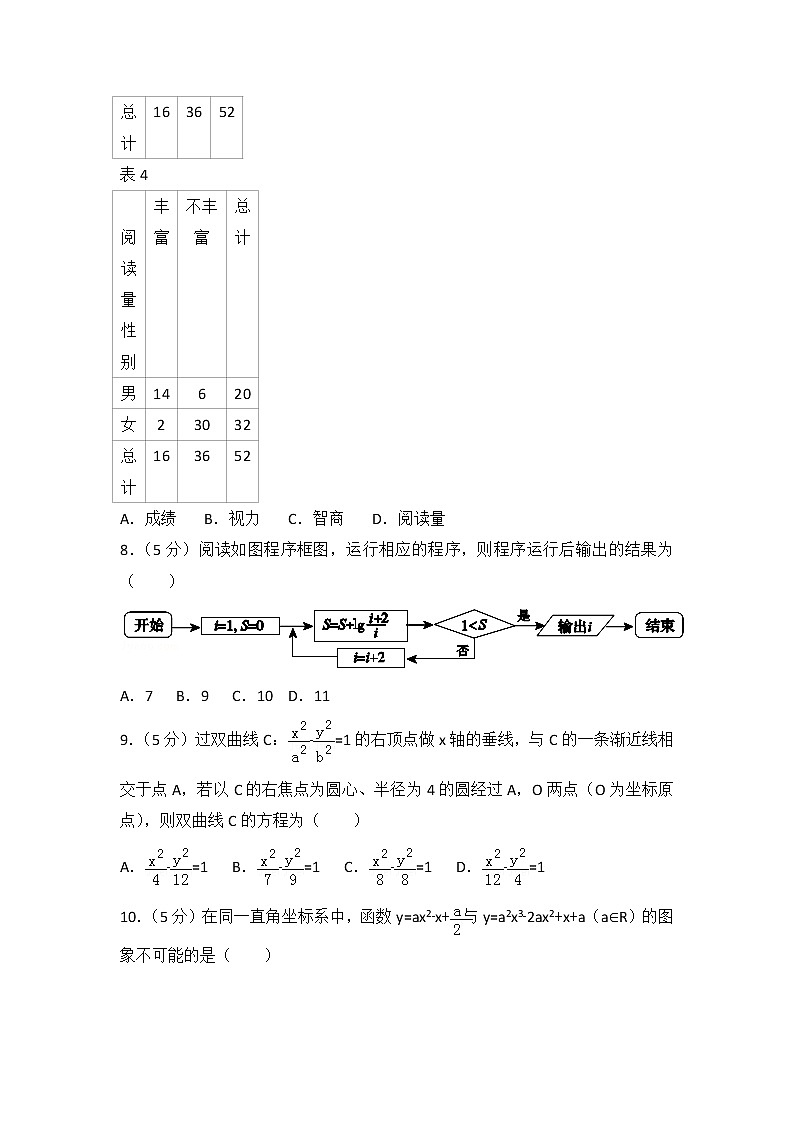 2014年江西省高考数学试卷（文科）第3页