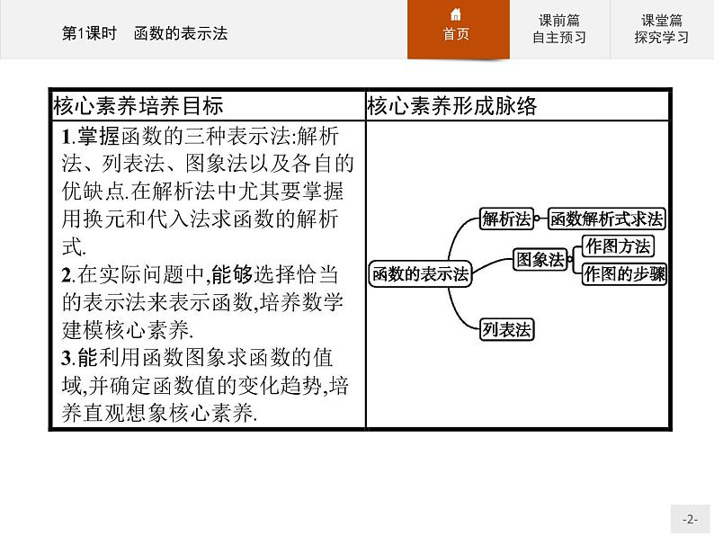 1.2.2第1课时　函数的表示法-2020人教A版高中数学必修一课件(共27张PPT)第2页