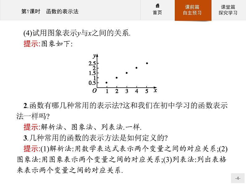 1.2.2第1课时　函数的表示法-2020人教A版高中数学必修一课件(共27张PPT)第4页