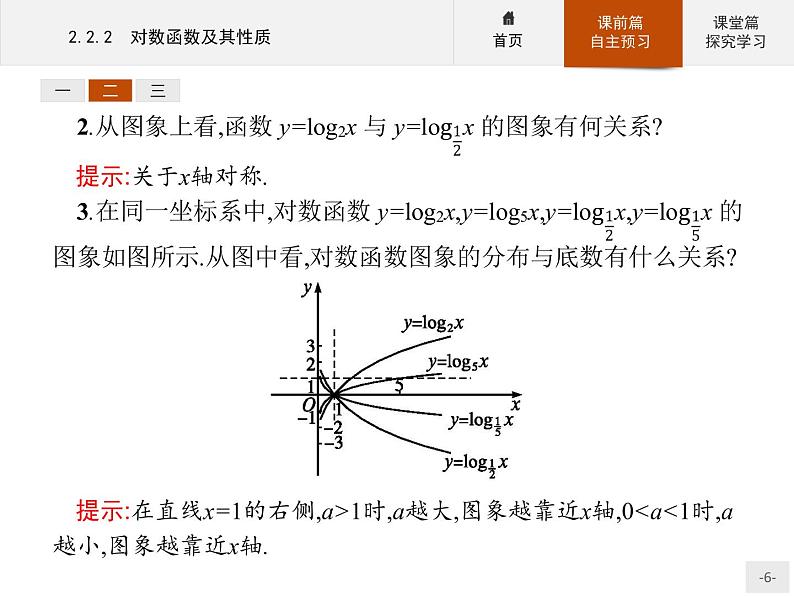 2.2.2对数函数及其性质-2020人教A版高中数学必修一课件(共34张PPT)第6页