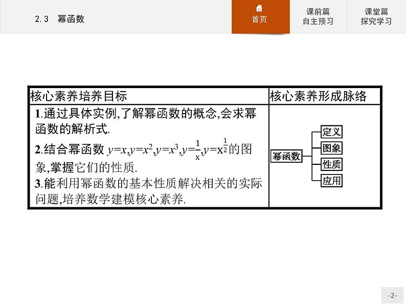 2.3幂函数-2020人教A版高中数学必修一课件(共33张PPT)02