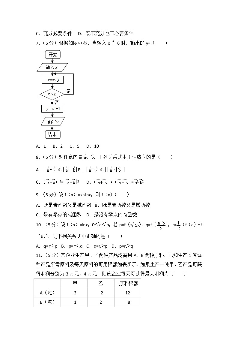 2015年陕西省高考数学试卷（文科）02