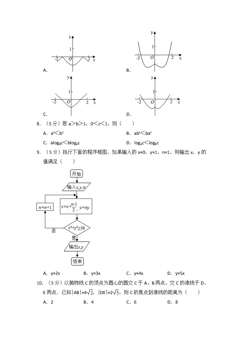 2016年全国统一高考数学试卷（理科）（新课标ⅰ）（含解析版）第2页