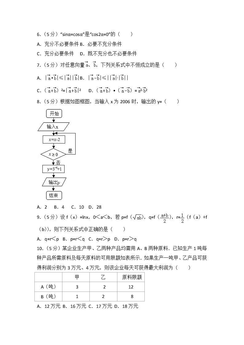 2015年陕西省高考数学试卷（理科）第2页