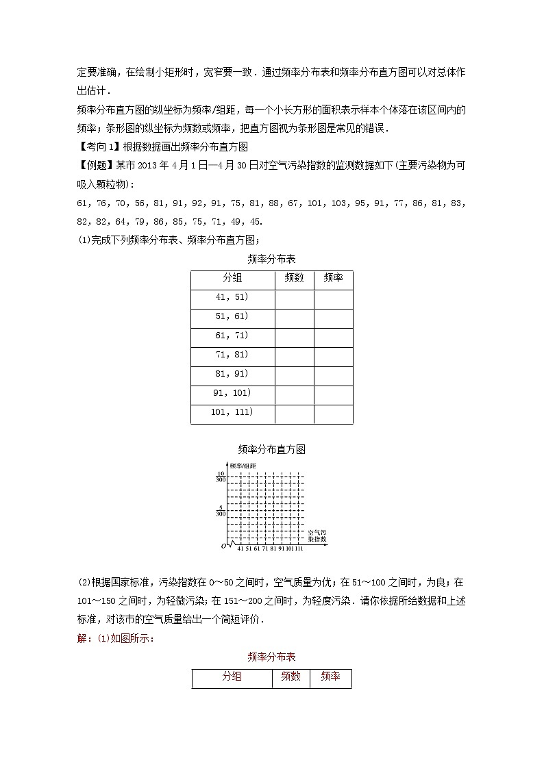 高一数学 （人教版必修3）：第三章 统计 Word版含解析练习题02