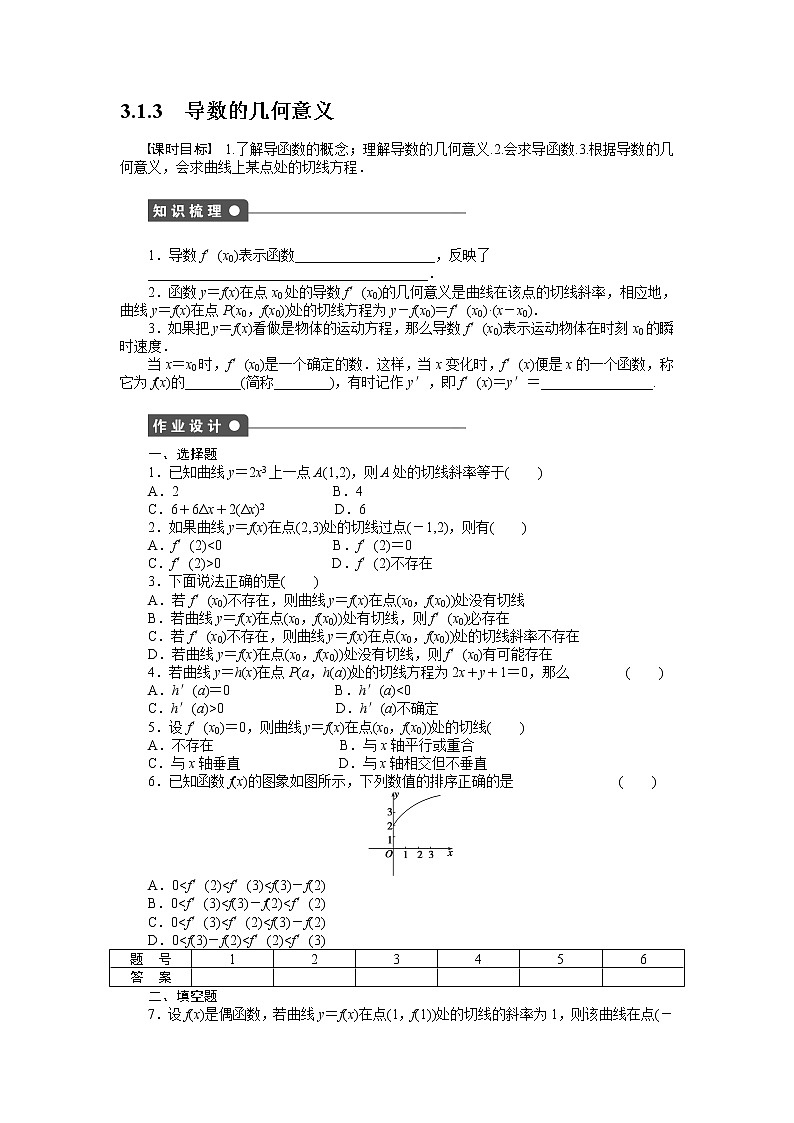 人教a版数学【选修1-1】作业：3.1.3导数的几何意义（含答案） 练习01