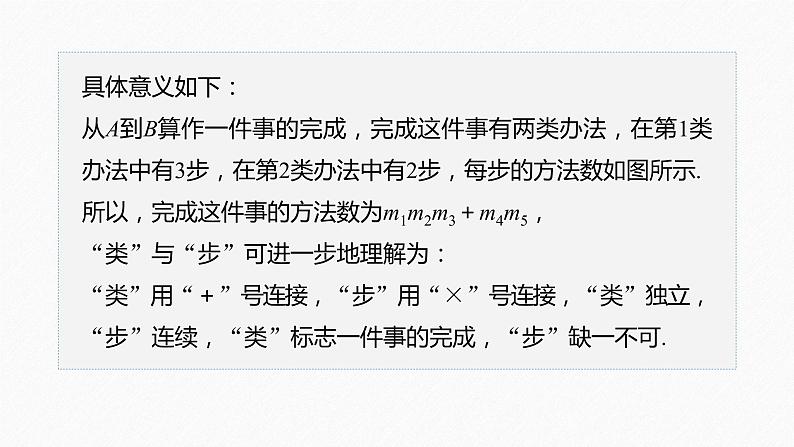 2021届高中数学新教材同步选择性必修第三册 第6章 微专题1 计数问题的常用方法课件PPT08