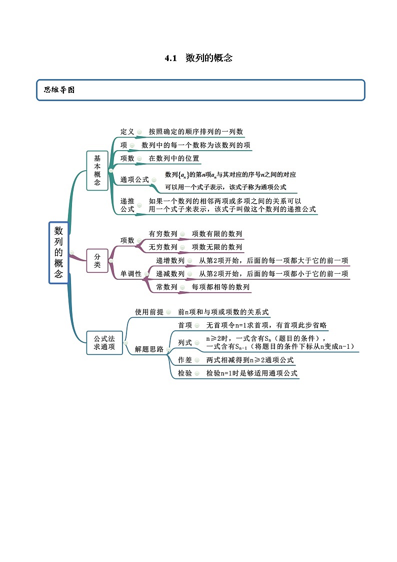 4.1 数列的概念（精讲）（原卷版）第1页