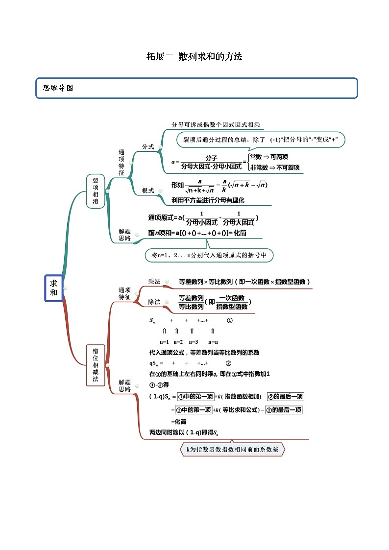 拓展二 数列求和的方法（精讲）（原卷版）第1页