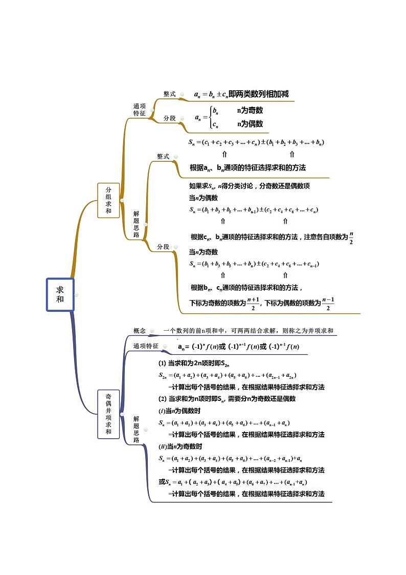 拓展二 数列求和的方法（精讲）（原卷版）第2页