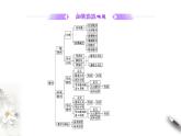 第4章数列章末复习与总结（课件）【上好课】2020-2021学年高二数学同步备课系列（人教A版2019选择性必修第二册）（