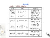 5.2.1 基本初等函数的导数（课件）-【上好课】2020-2021学年高二数学同步备课系列（人教A版2019选择性必修第二册）