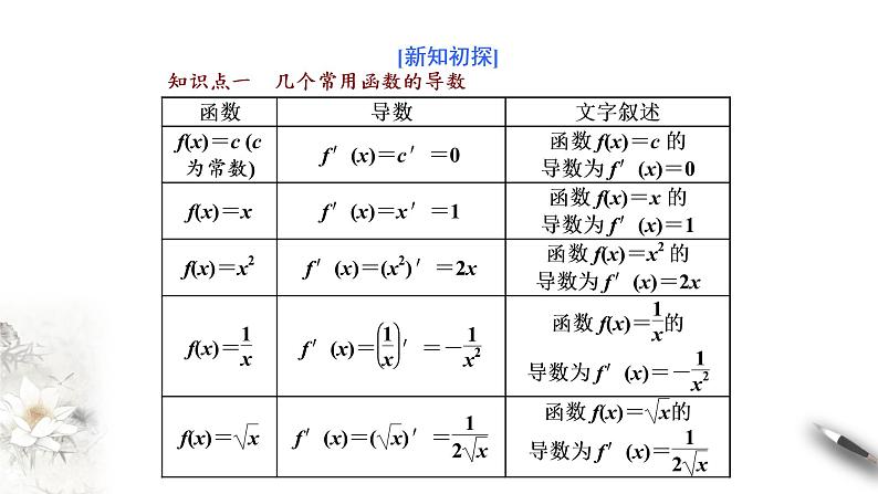 5.2.1 基本初等函数的导数（课件）-【上好课】2020-2021学年高二数学同步备课系列（人教A版2019选择性必修第二册）04
