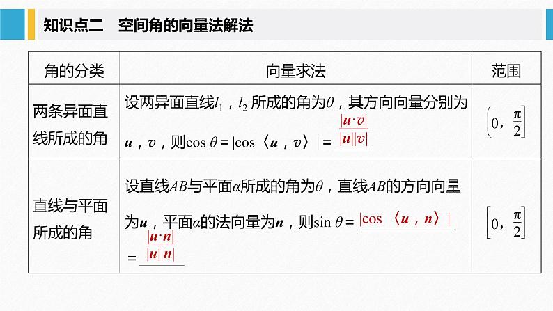 2021年高中数学新教材同步选择性必修第一册 第1章 1.4.2 第2课时 夹角问题课件PPT第6页