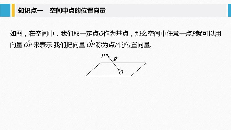 2021年高中数学新教材同步选择性必修第一册 第1章 1.4.1 第1课时 空间中点、直线和平面的向量表示课件PPT第5页