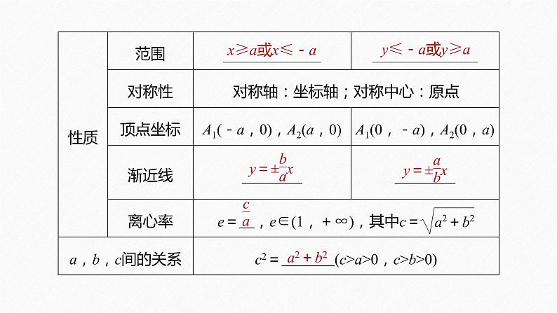 2021年高中数学新教材同步选择性必修第一册 第3章 3.2.2 第1课时 双曲线的简单几何性质课件PPT06