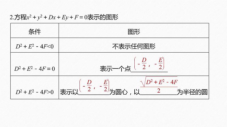 2021年高中数学新教材同步选择性必修第一册 第2章 2.4.2 圆的一般方程课件PPT第6页