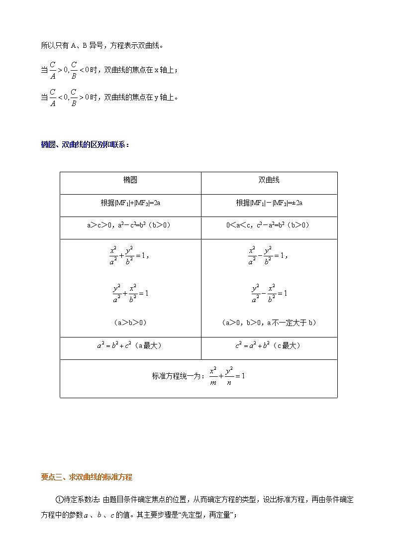 3.2.1 双曲线及其标准方程-【新教材】人教A版高中数学选择性必修第一册同步讲义（学生版+教师版）02