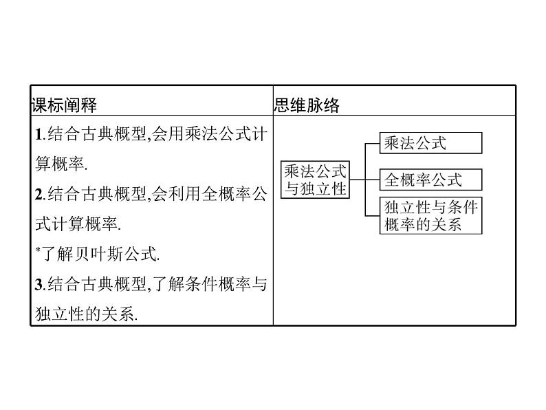 【新教材】4.1.2　乘法公式与全概率公式　4.1.3　独立性与条件概率的关系-人教B版（2019）高中数学选择性必修第二册课件(共30张PPT)第2页