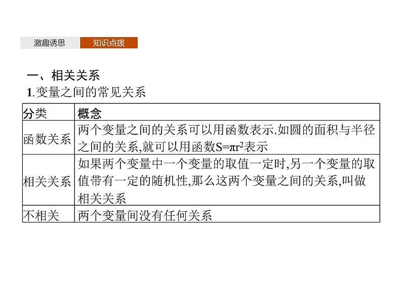 【新教材】4.3.1　一元线性回归模型-人教B版（2019）高中数学选择性必修第二册课件(共51张PPT)04