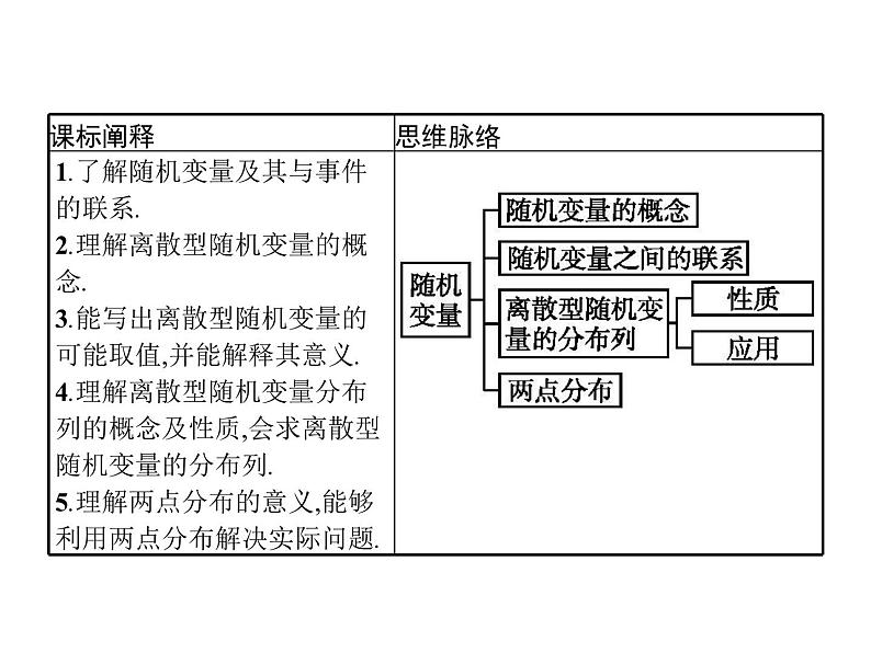 【新教材】4.2.1　随机变量及其与事件的联系　4.2.2　离散型随机变量的分布列-人教B版（2019）高中数学选择性必修第二册课件(共36张PPT)第2页