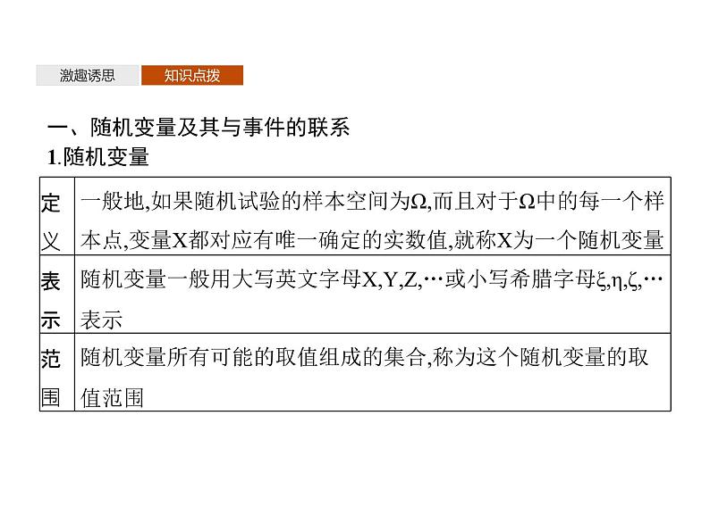 【新教材】4.2.1　随机变量及其与事件的联系　4.2.2　离散型随机变量的分布列-人教B版（2019）高中数学选择性必修第二册课件(共36张PPT)04