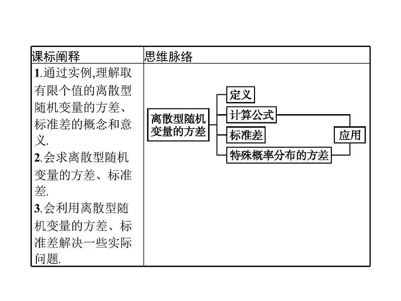 随机变量的数字特征PPT课件免费下载02