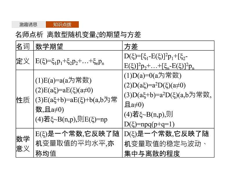 随机变量的数字特征PPT课件免费下载05