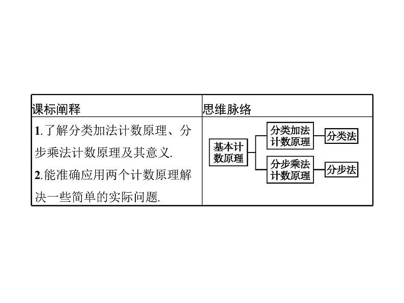 【新教材】3.1.1　基本计数原理-人教B版（2019）高中数学选择性必修第二册课件(共33张PPT)02